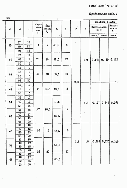 ГОСТ 9539-72, страница 14