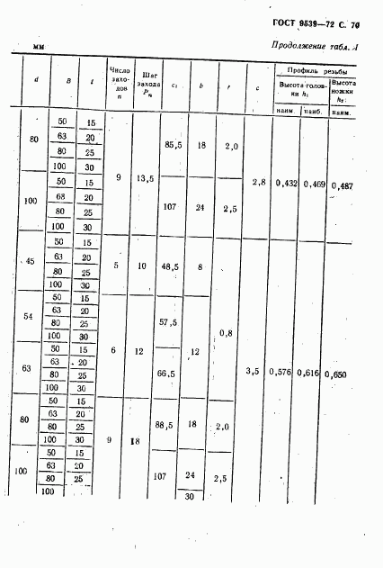 ГОСТ 9539-72, страница 72