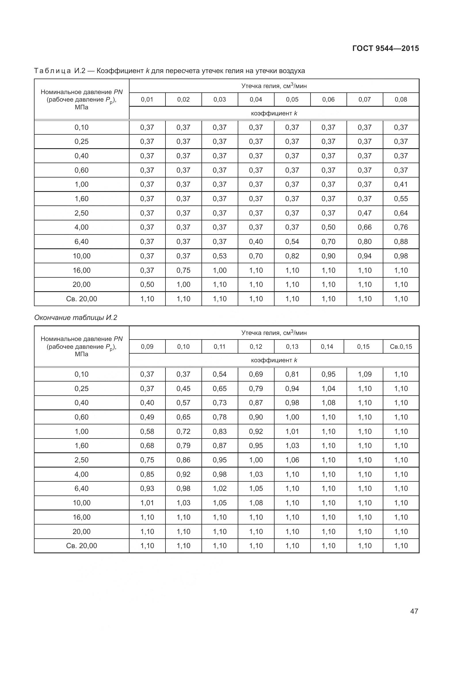 ГОСТ 9544-2015, страница 53