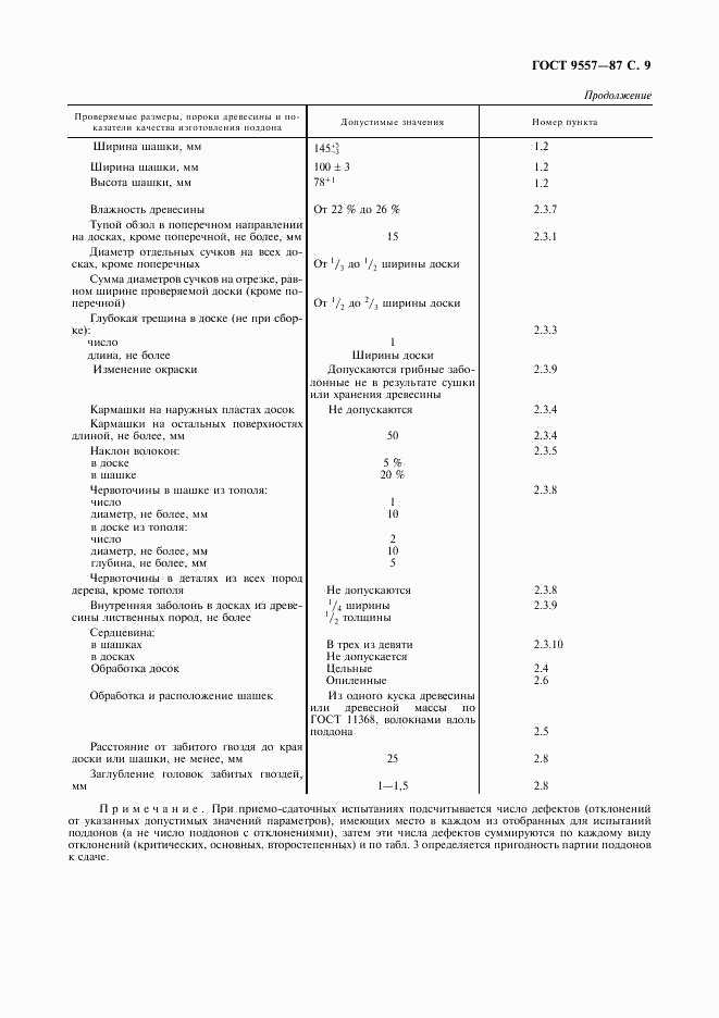 ГОСТ 9557-87, страница 10