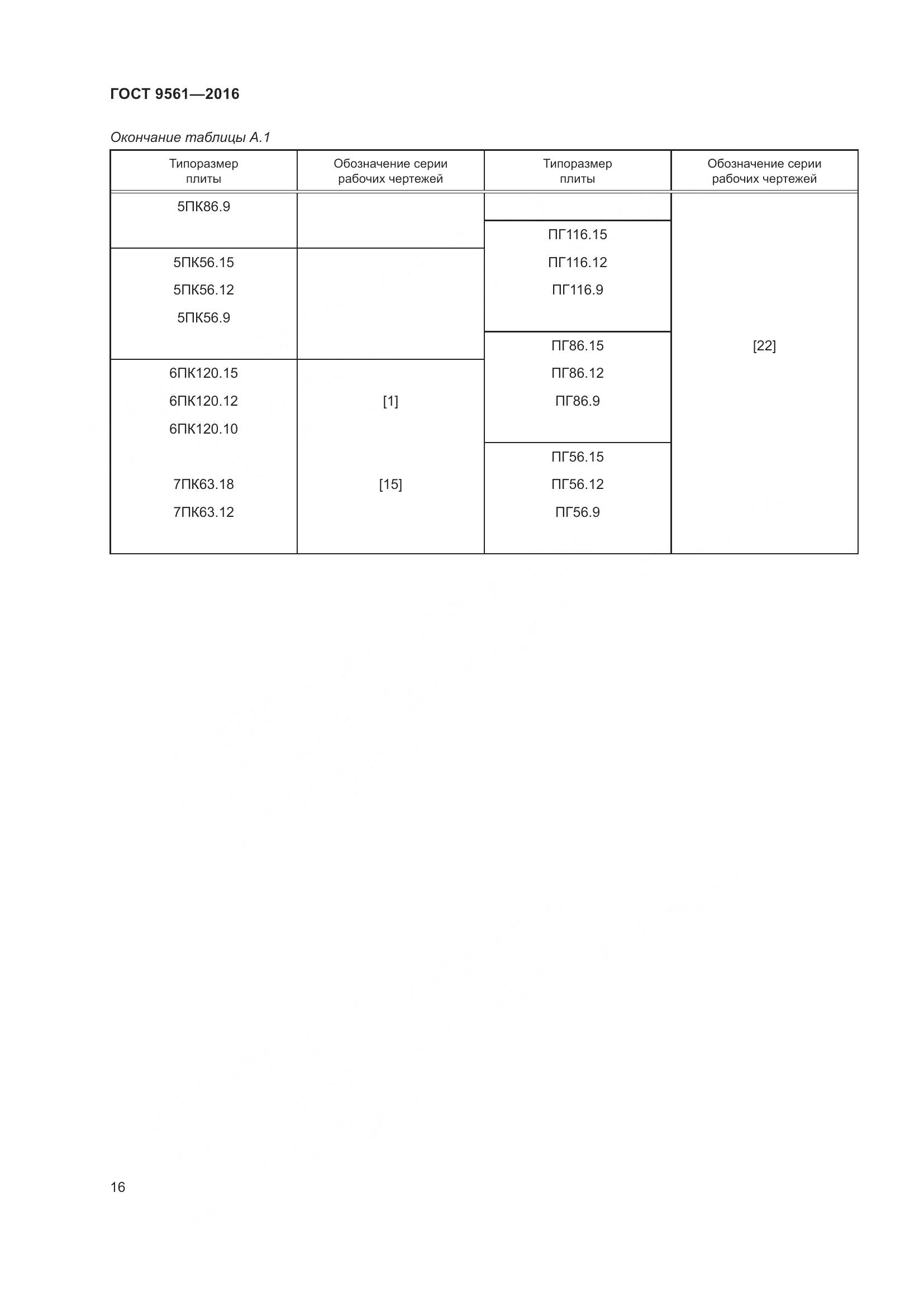 ГОСТ 9561-2016, страница 21