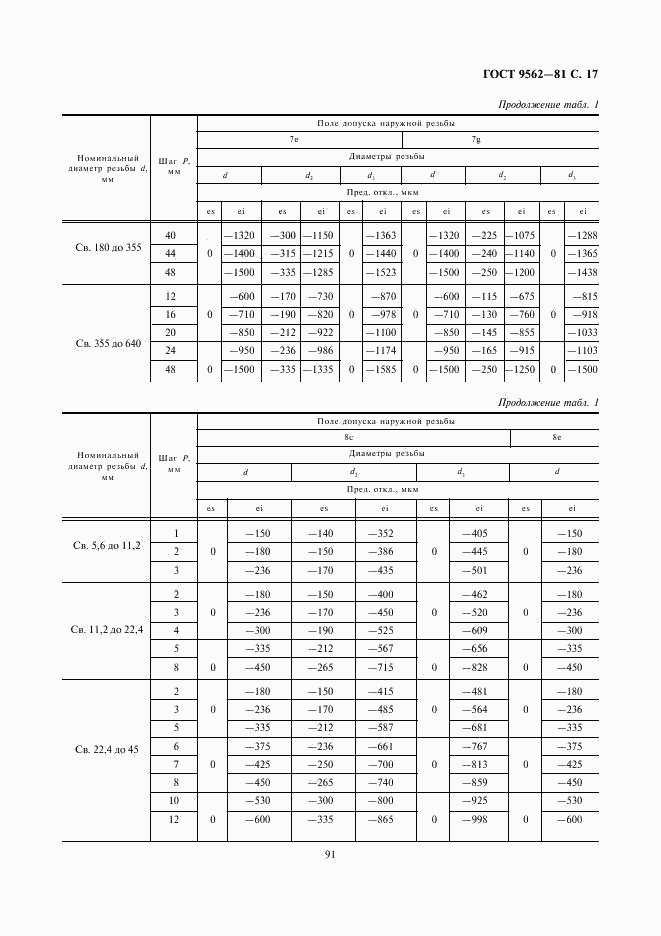 ГОСТ 9562-81, страница 17