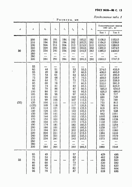 ГОСТ 9650-80, страница 14