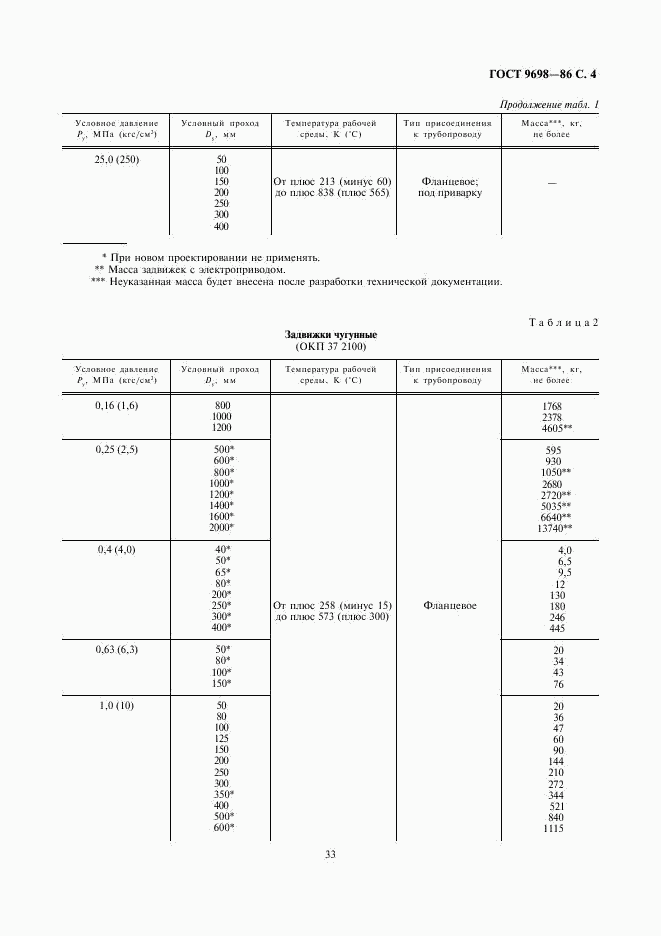 ГОСТ 9698-86, страница 4
