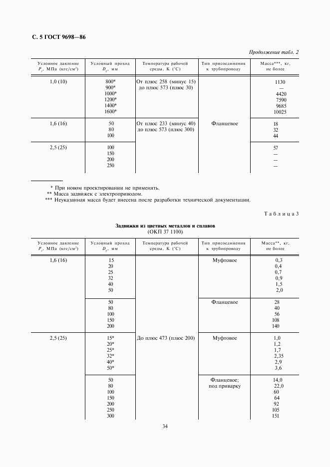 ГОСТ 9698-86, страница 5
