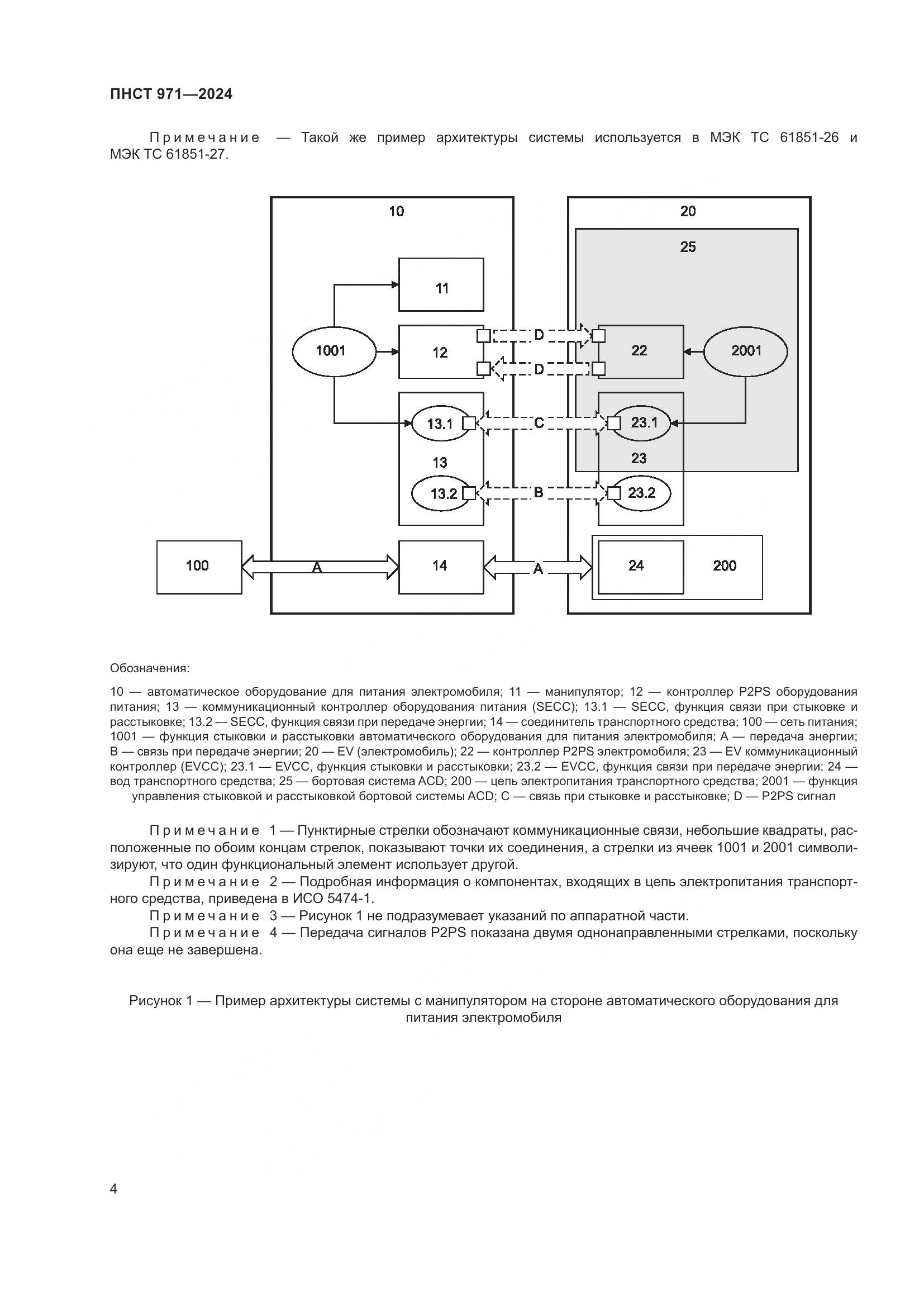 ПНСТ 971-2024, страница 8
