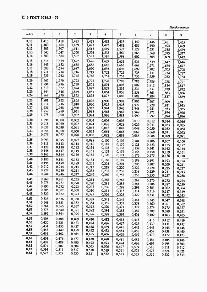 ГОСТ 9716.3-79, страница 9