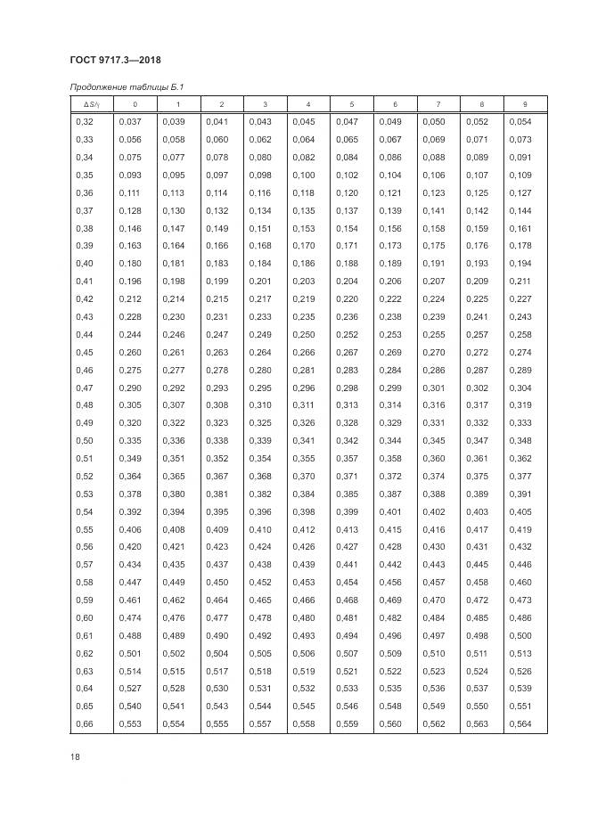 ГОСТ 9717.3-2018, страница 22