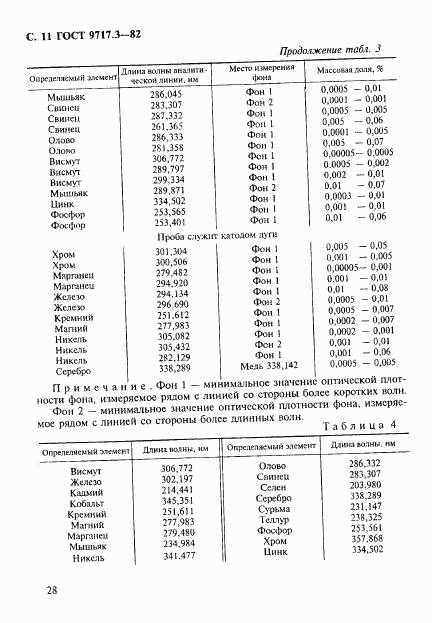 ГОСТ 9717.3-82, страница 11