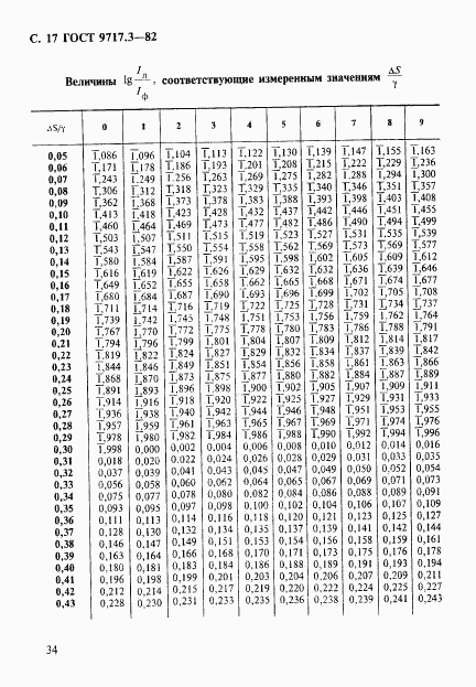 ГОСТ 9717.3-82, страница 17