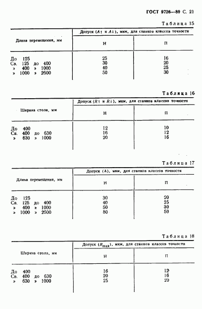 ГОСТ 9726-89, страница 22