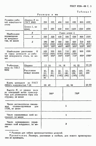 ГОСТ 9726-89, страница 4