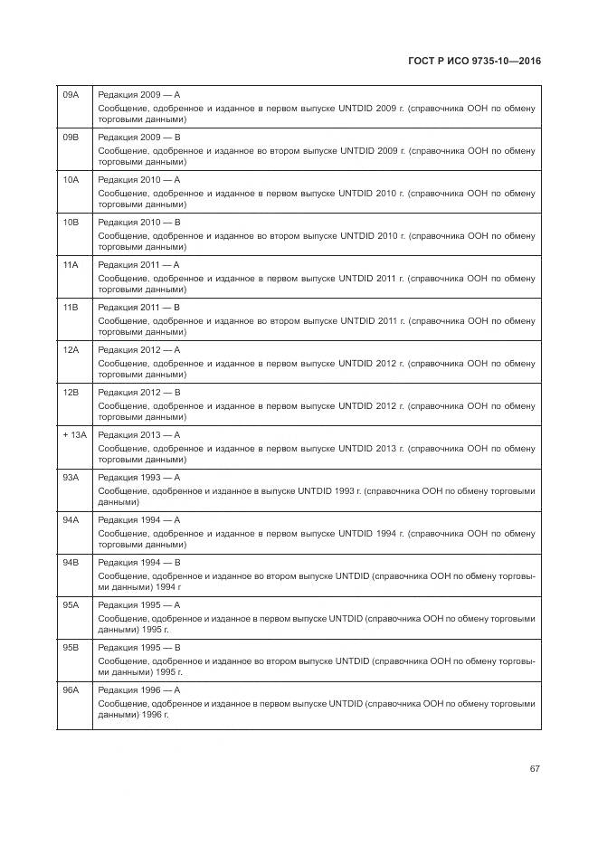 ГОСТ Р ИСО 9735-10-2016, страница 71