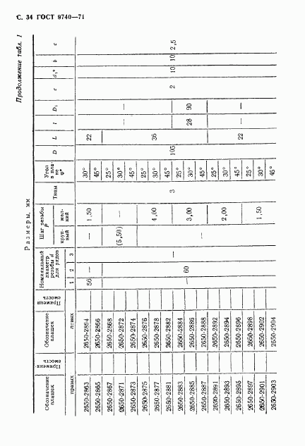 ГОСТ 9740-71, страница 35