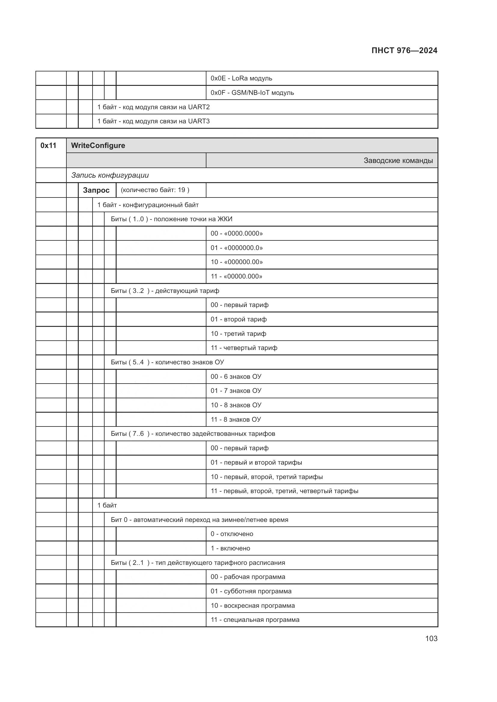 ПНСТ 976-2024, страница 107