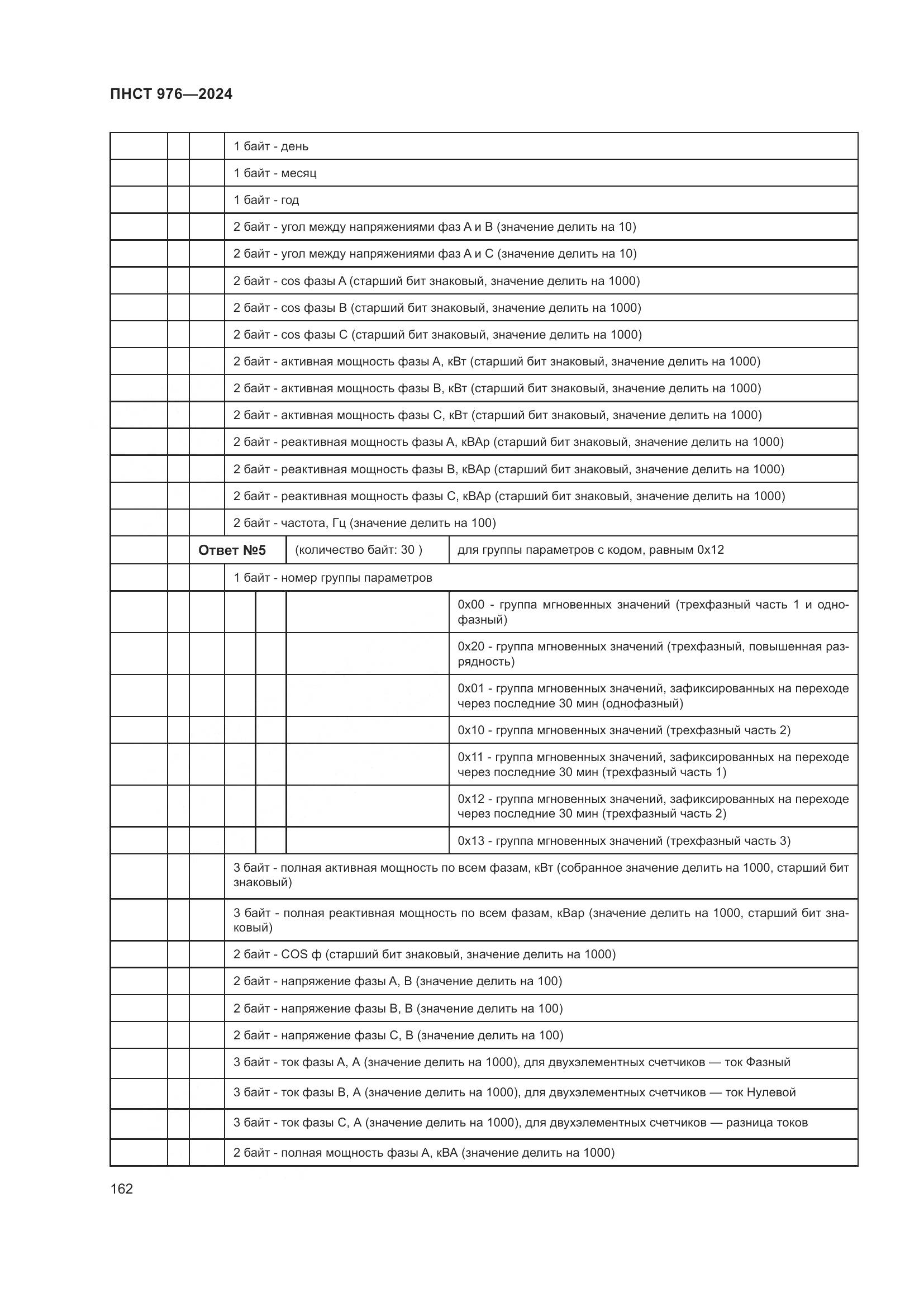 ПНСТ 976-2024, страница 166