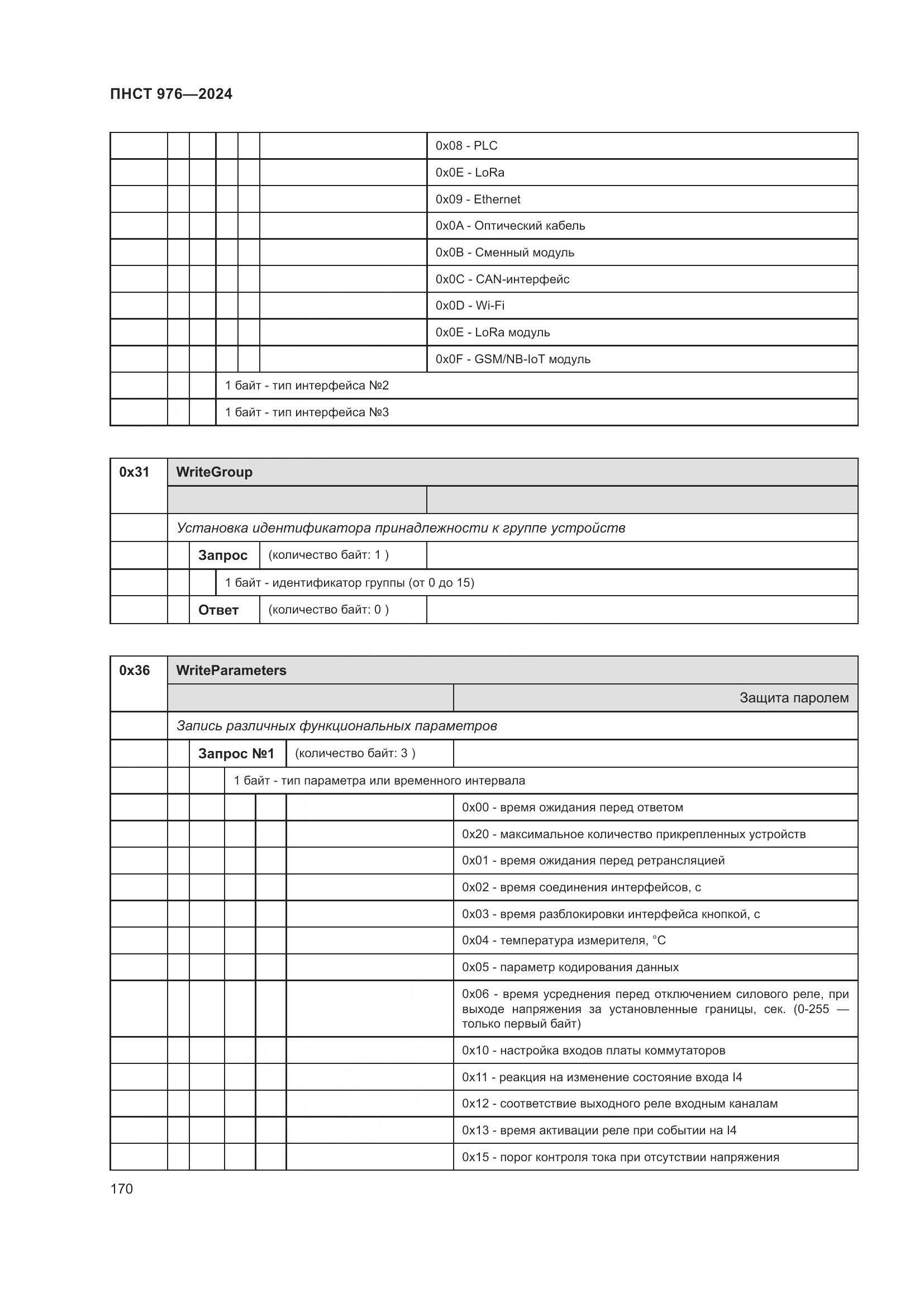 ПНСТ 976-2024, страница 174