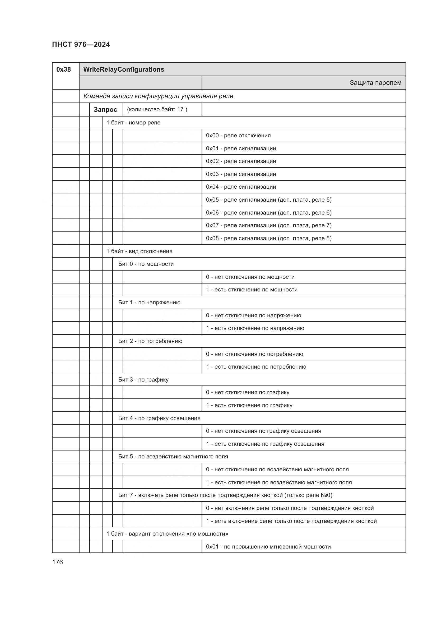 ПНСТ 976-2024, страница 180