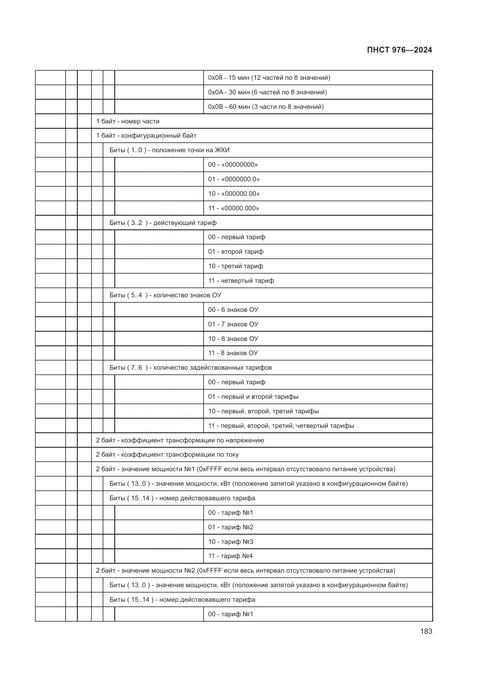 ПНСТ 976-2024, страница 187