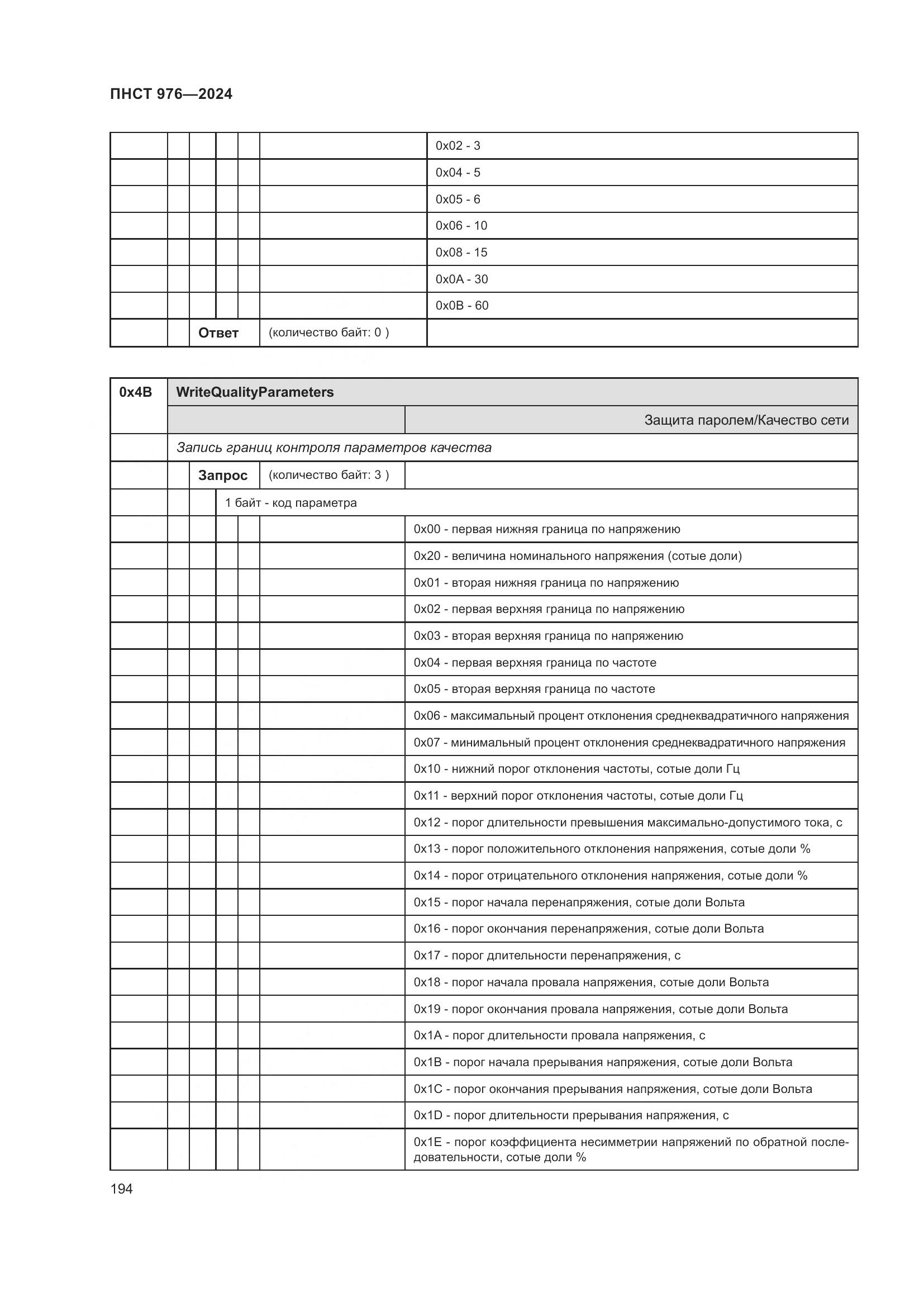 ПНСТ 976-2024, страница 198