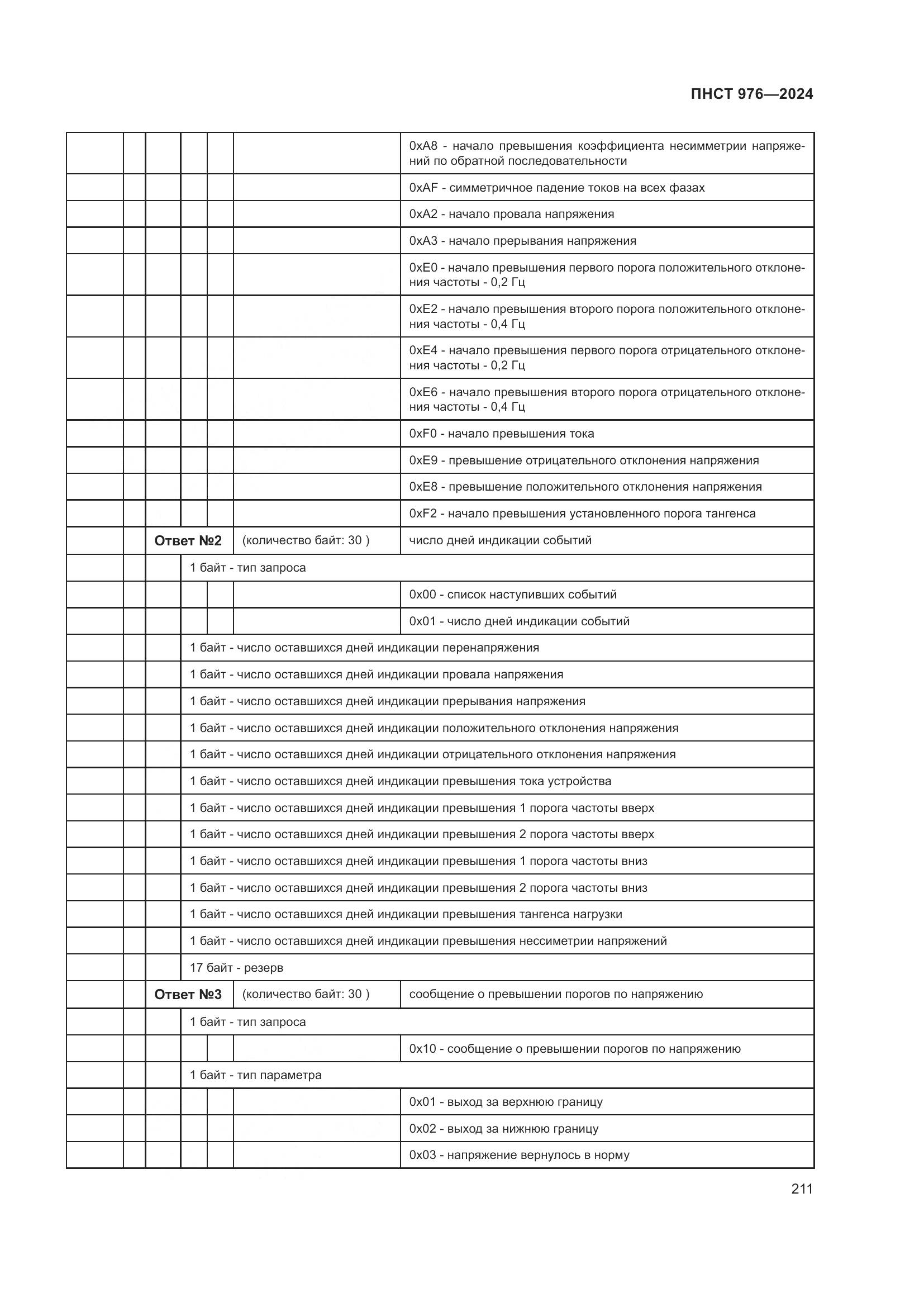 ПНСТ 976-2024, страница 215