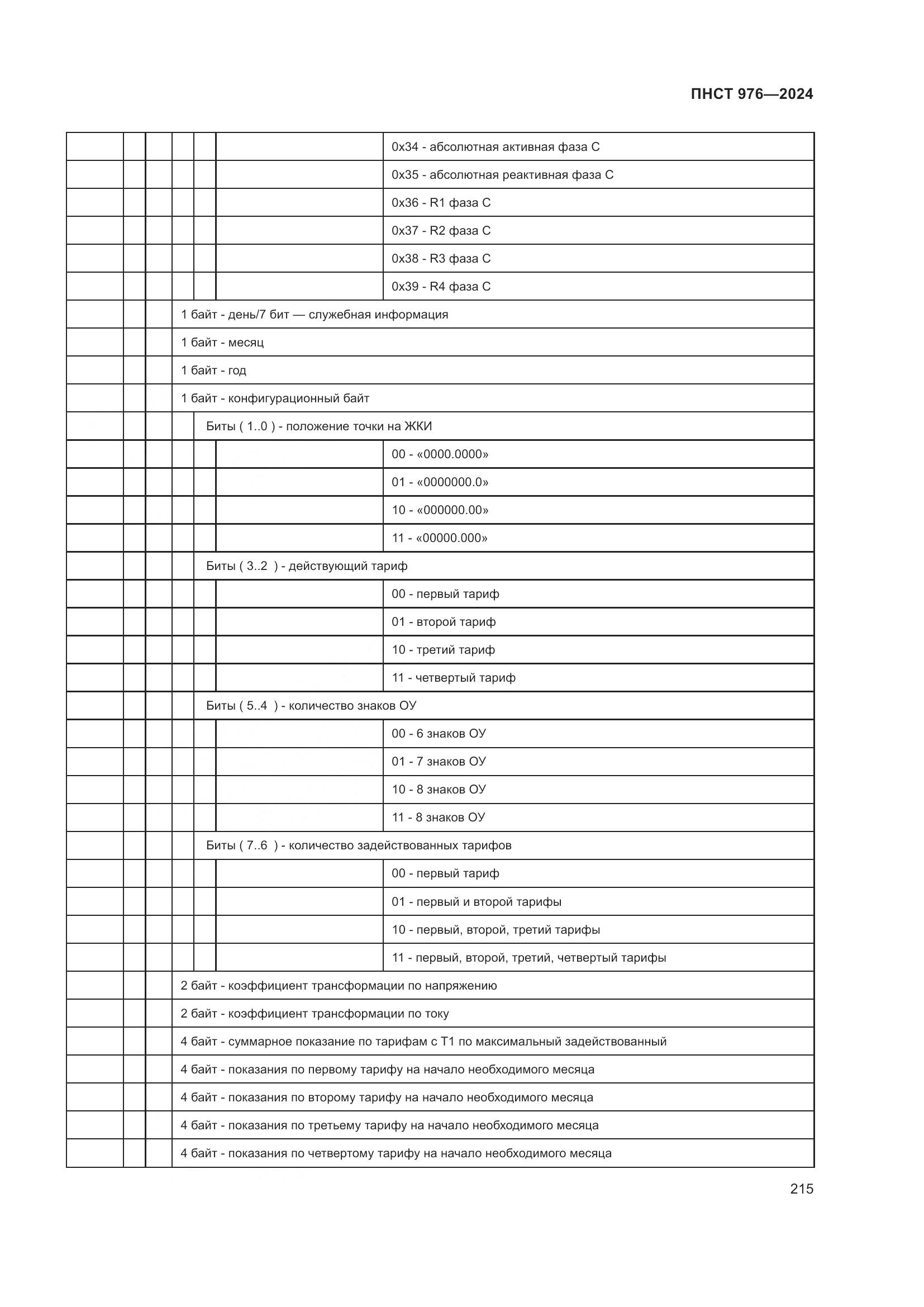 ПНСТ 976-2024, страница 219