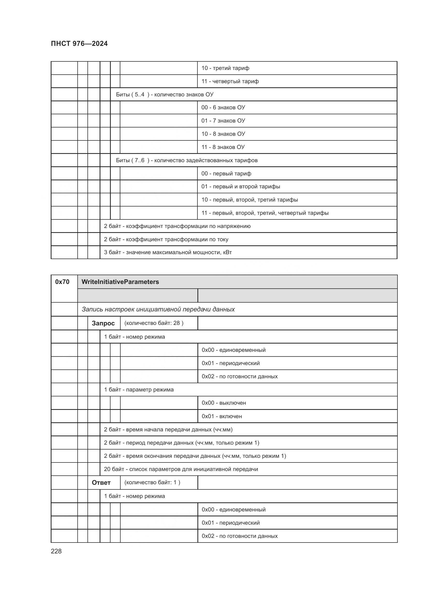 ПНСТ 976-2024, страница 232