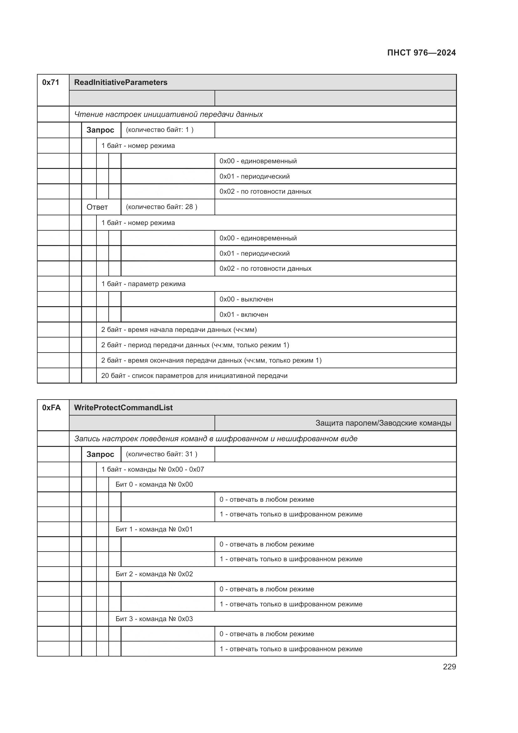 ПНСТ 976-2024, страница 233