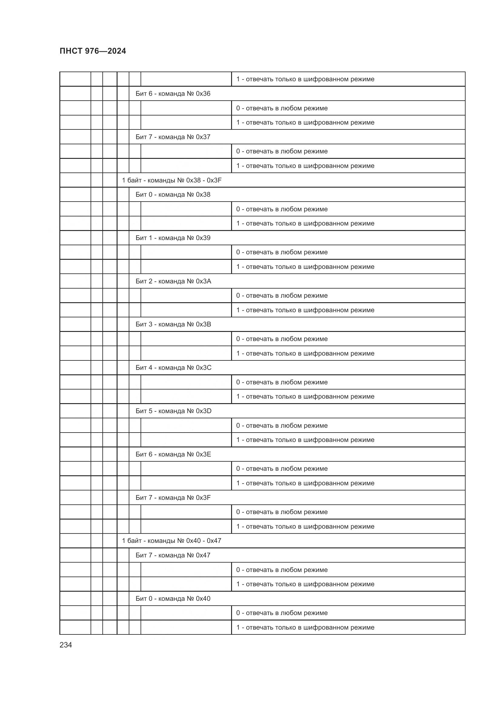 ПНСТ 976-2024, страница 238