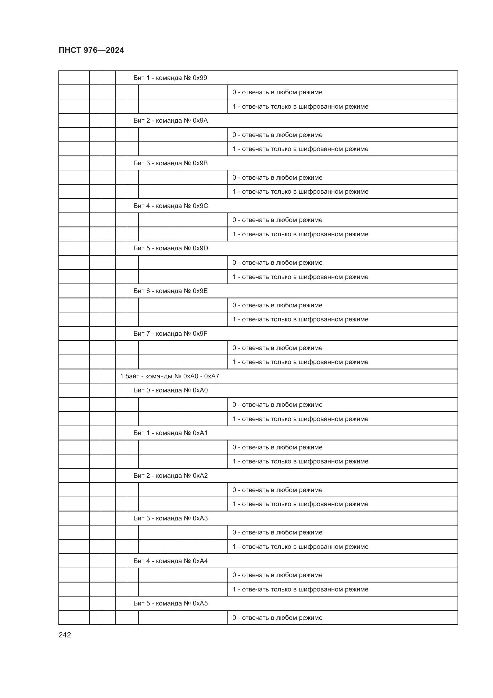 ПНСТ 976-2024, страница 246