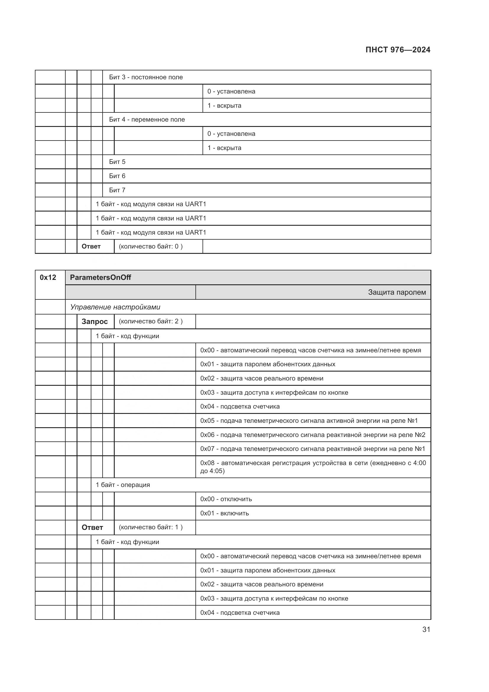 ПНСТ 976-2024, страница 35