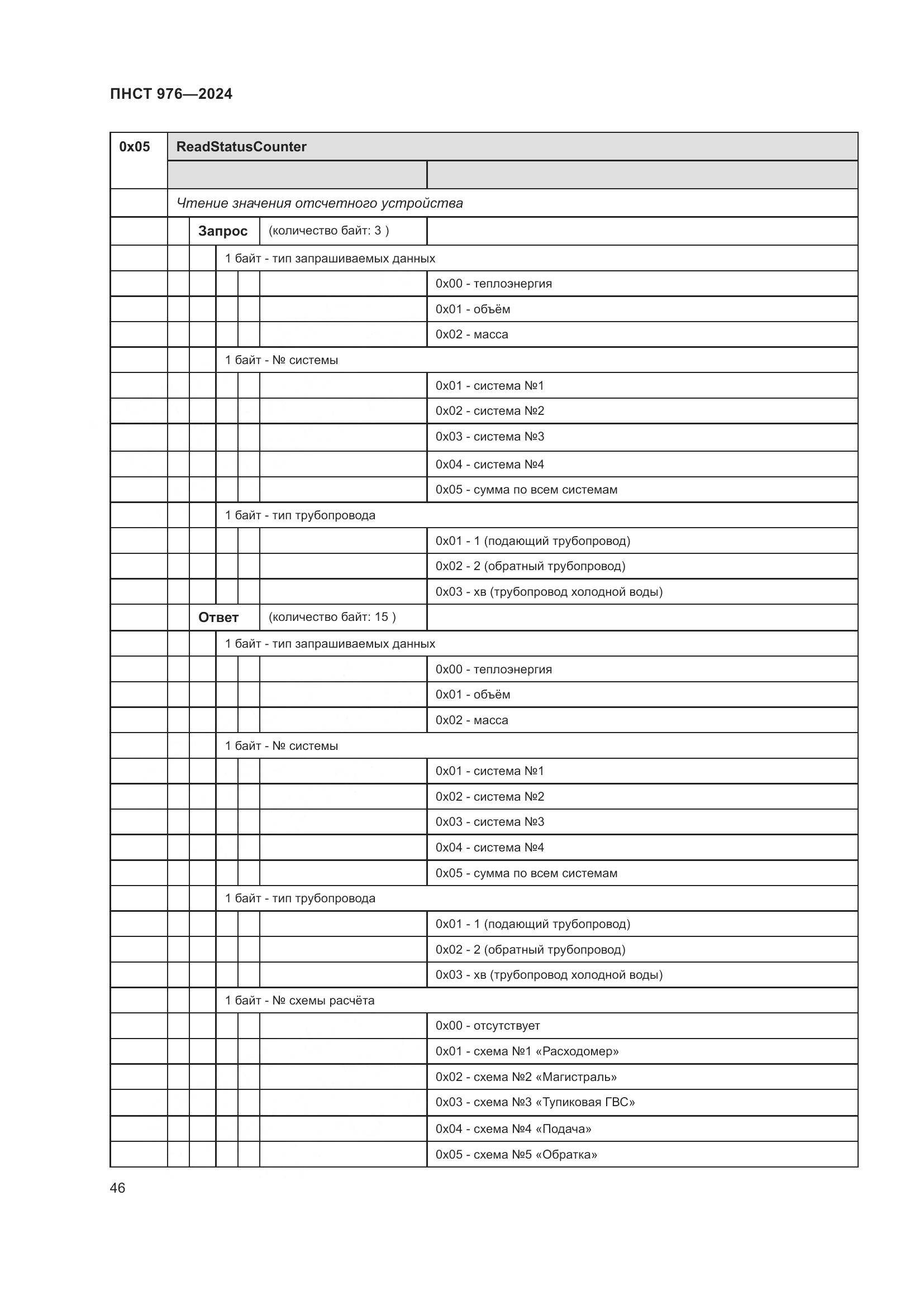 ПНСТ 976-2024, страница 50