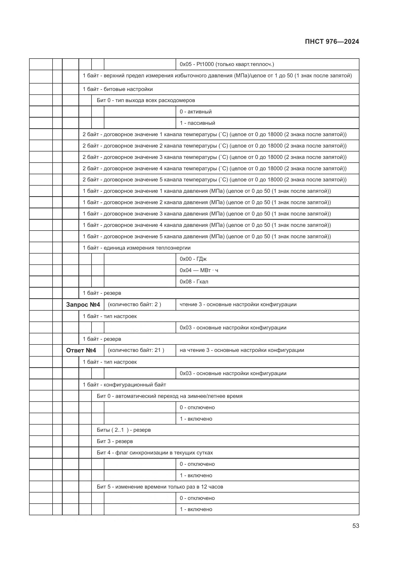 ПНСТ 976-2024, страница 57
