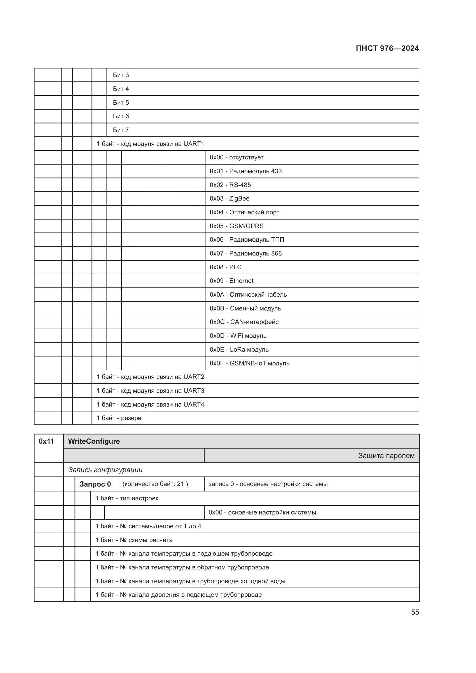 ПНСТ 976-2024, страница 59