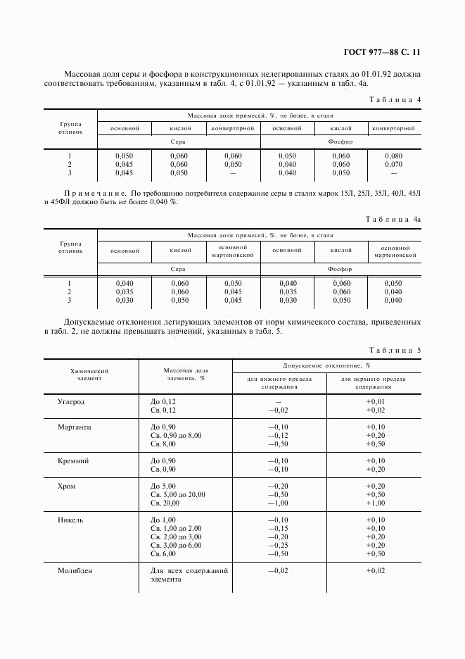 ГОСТ 977-88, страница 12