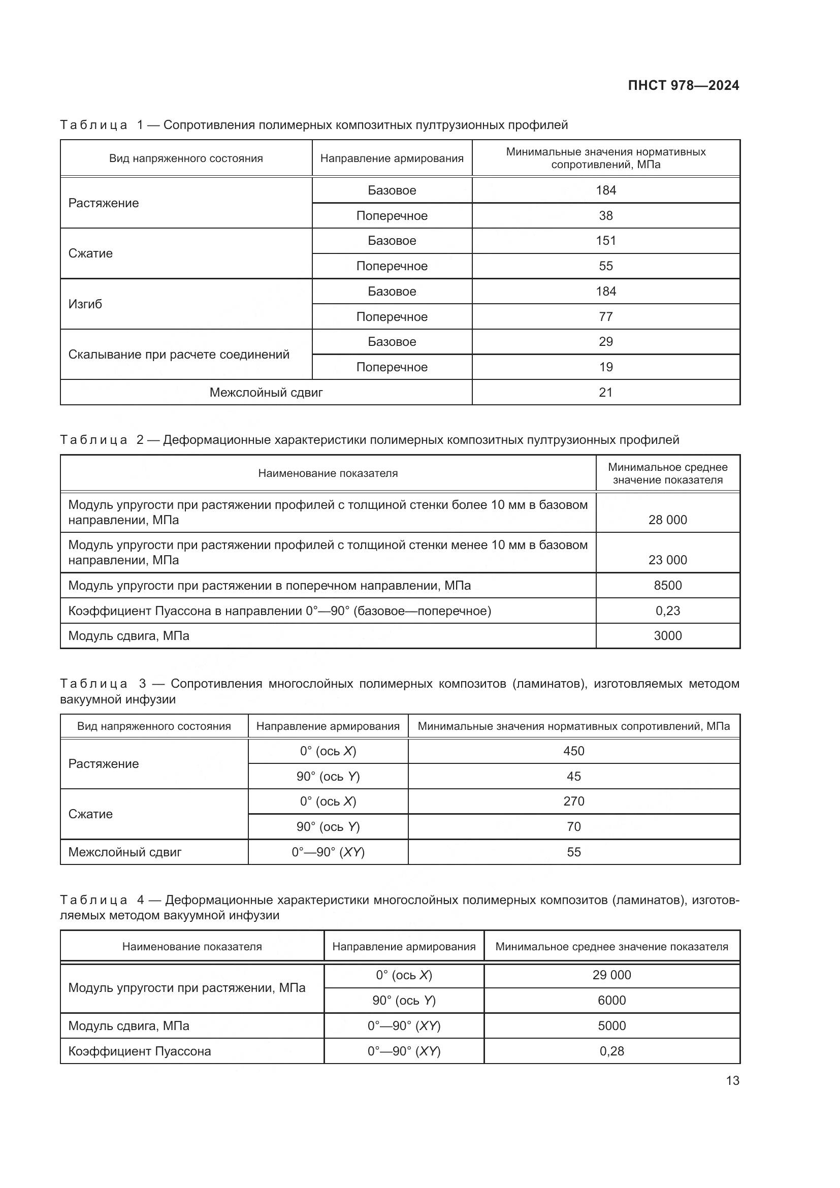 ПНСТ 978-2024, страница 17
