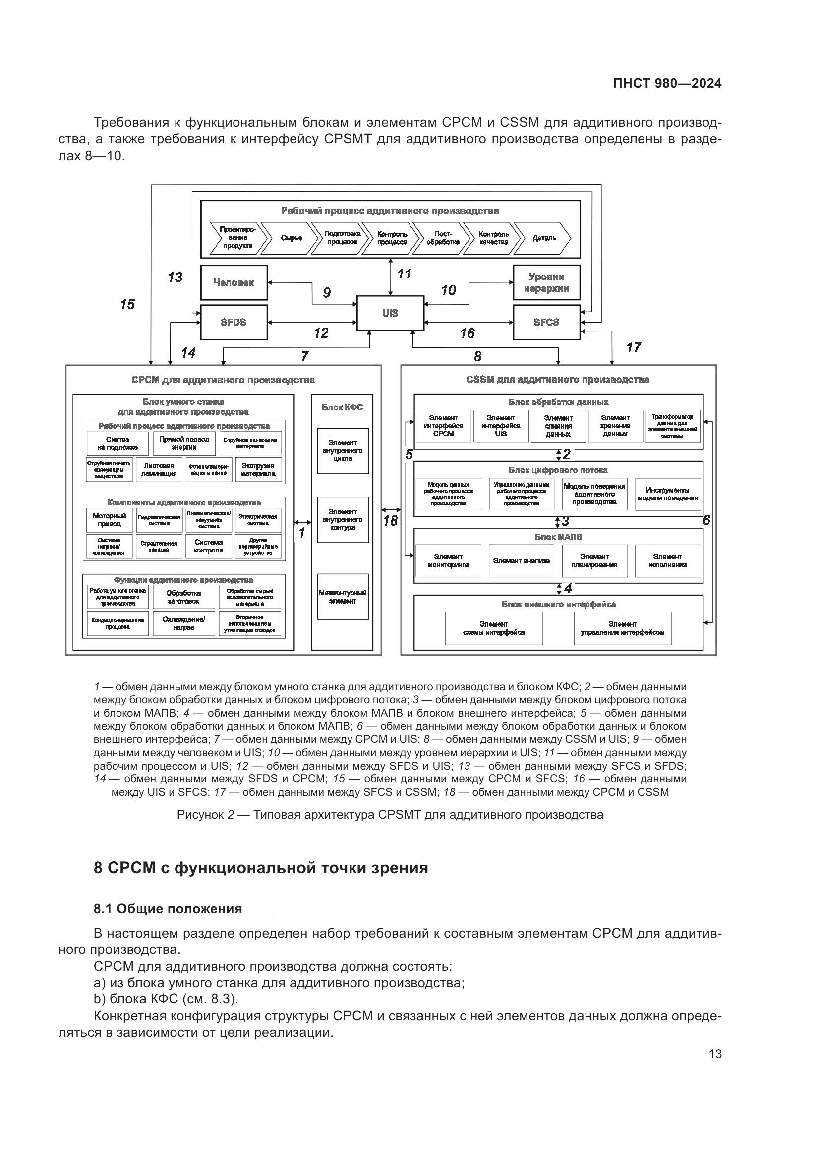 ПНСТ 980-2024, страница 17