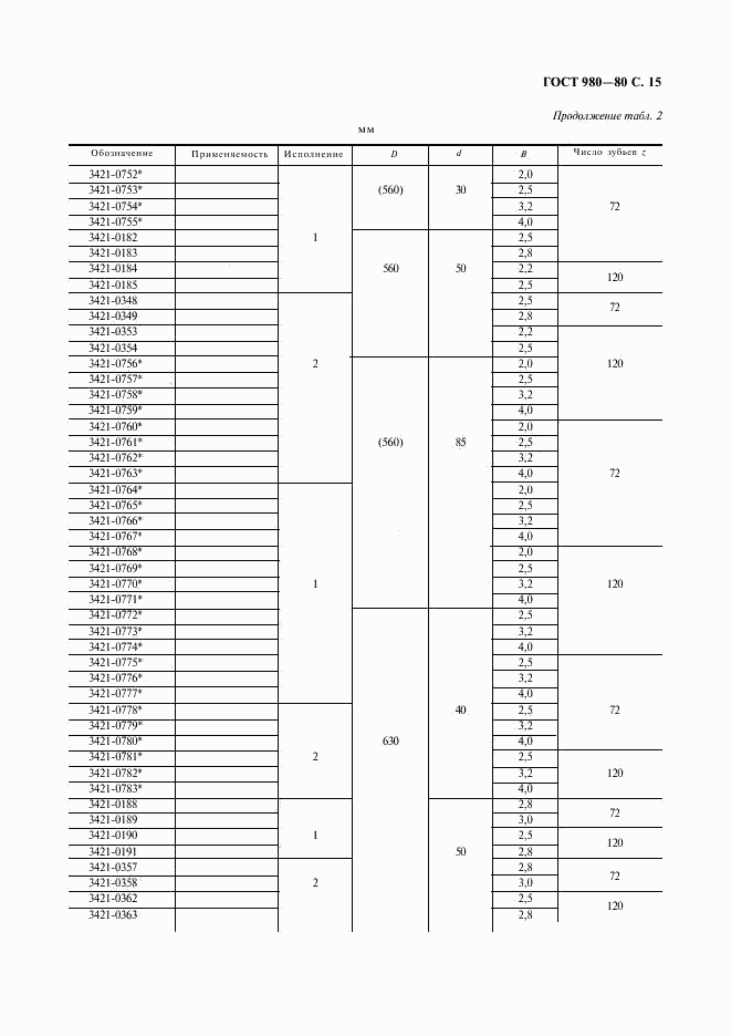 ГОСТ 980-80, страница 16