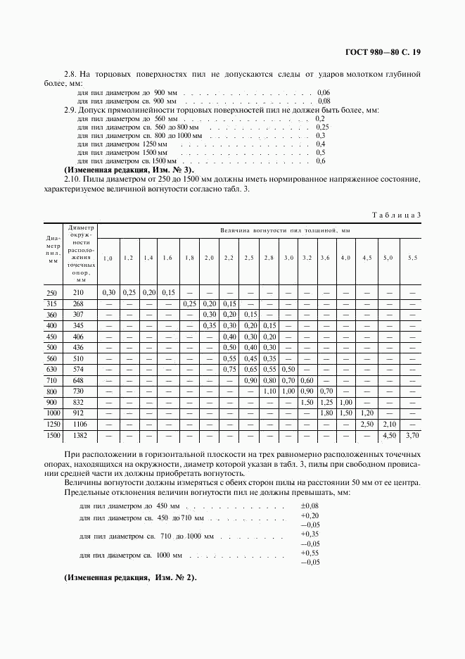 ГОСТ 980-80, страница 20