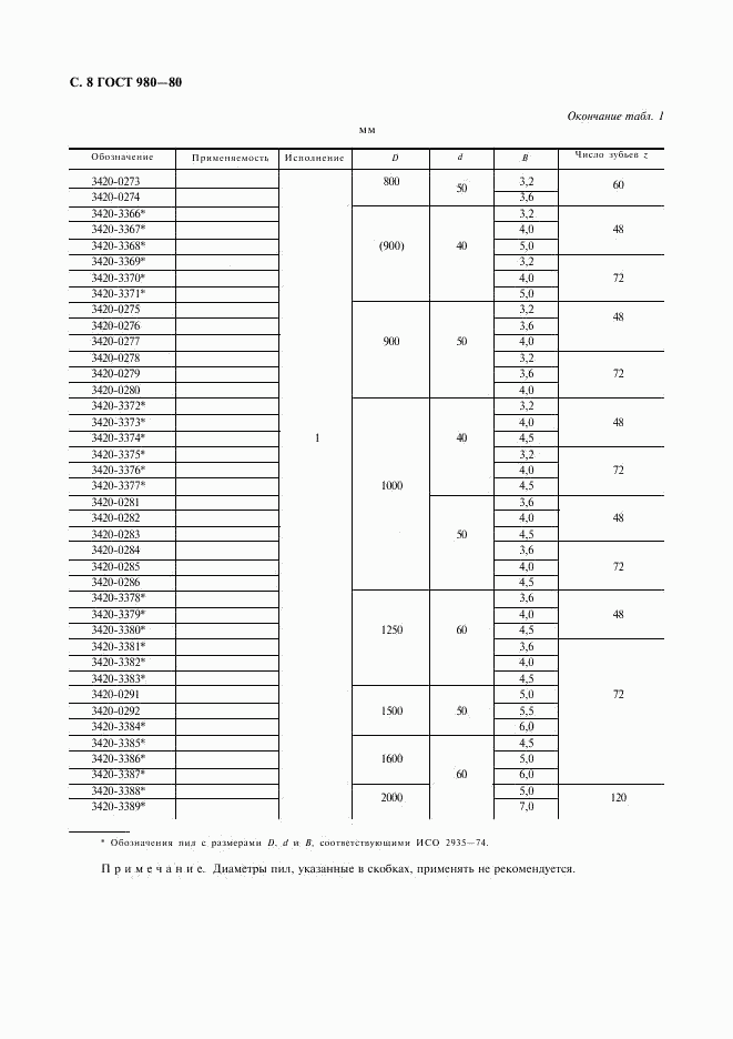 ГОСТ 980-80, страница 9