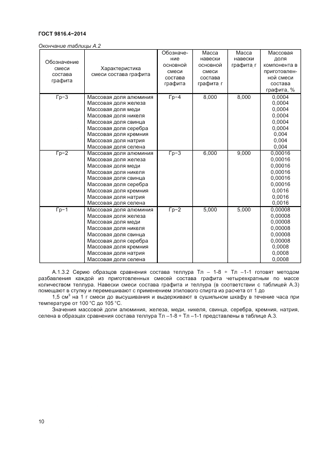 ГОСТ 9816.4-2014, страница 12
