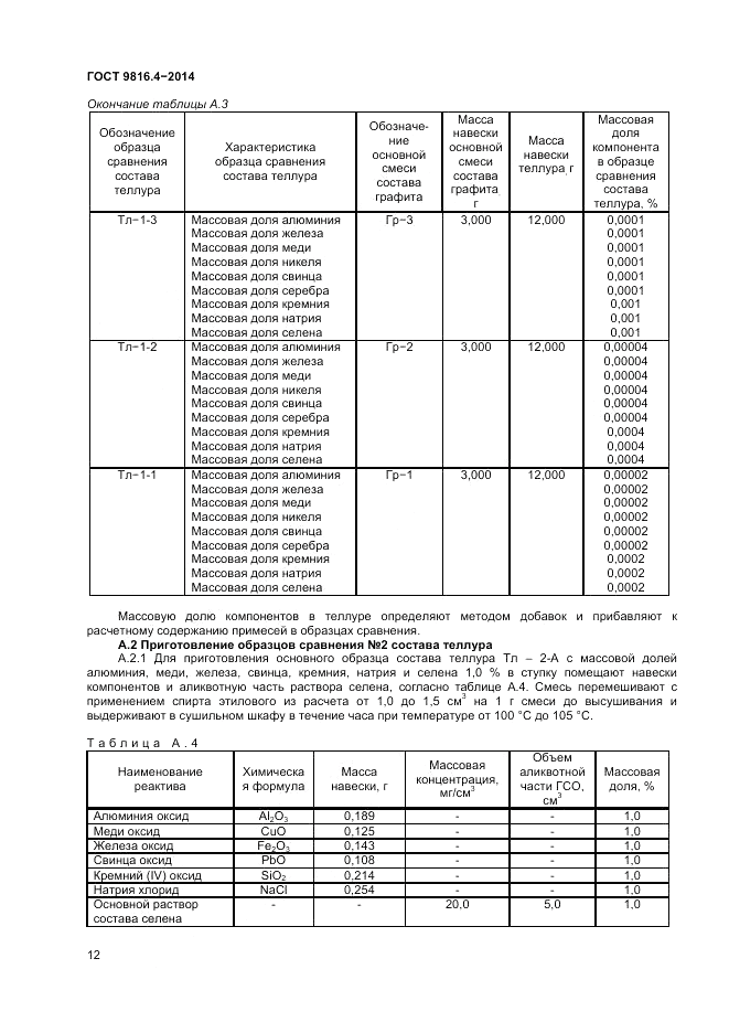 ГОСТ 9816.4-2014, страница 14