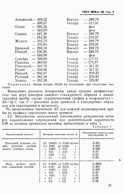 ГОСТ 9816.4-84, страница 4