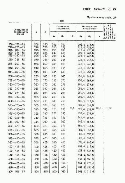 ГОСТ 9833-73, страница 44