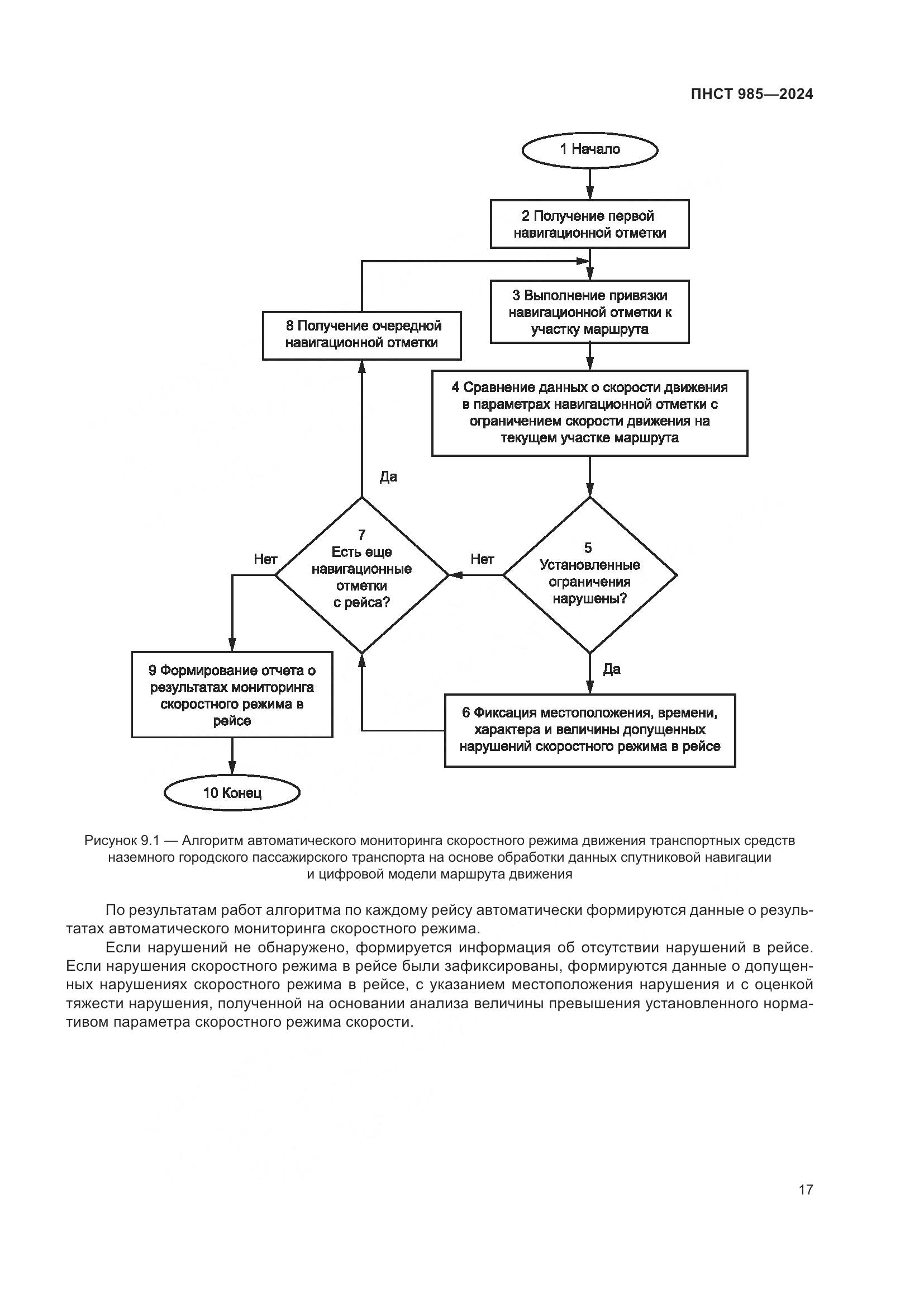 ПНСТ 985-2024, страница 21