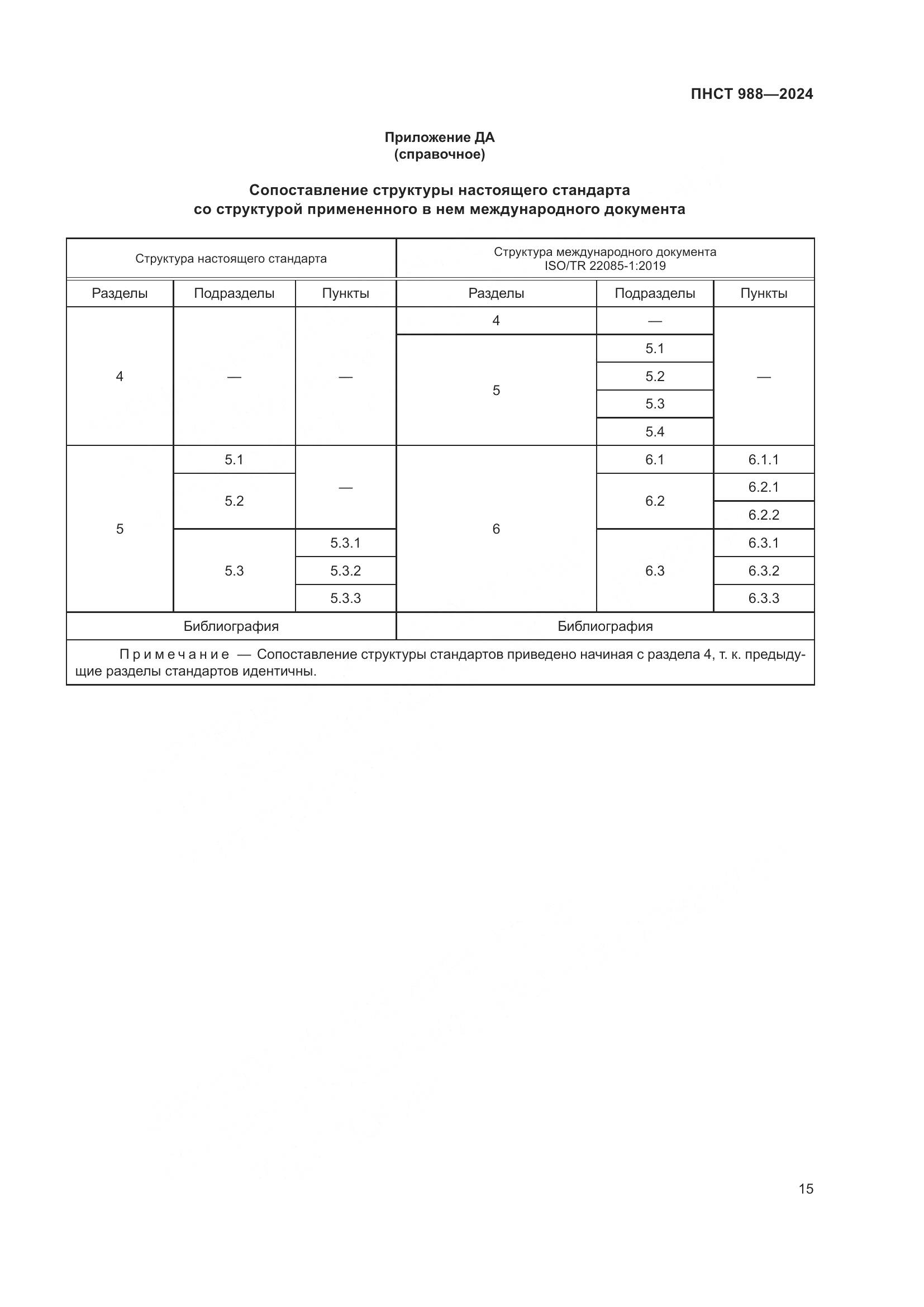 ПНСТ 988-2024, страница 19