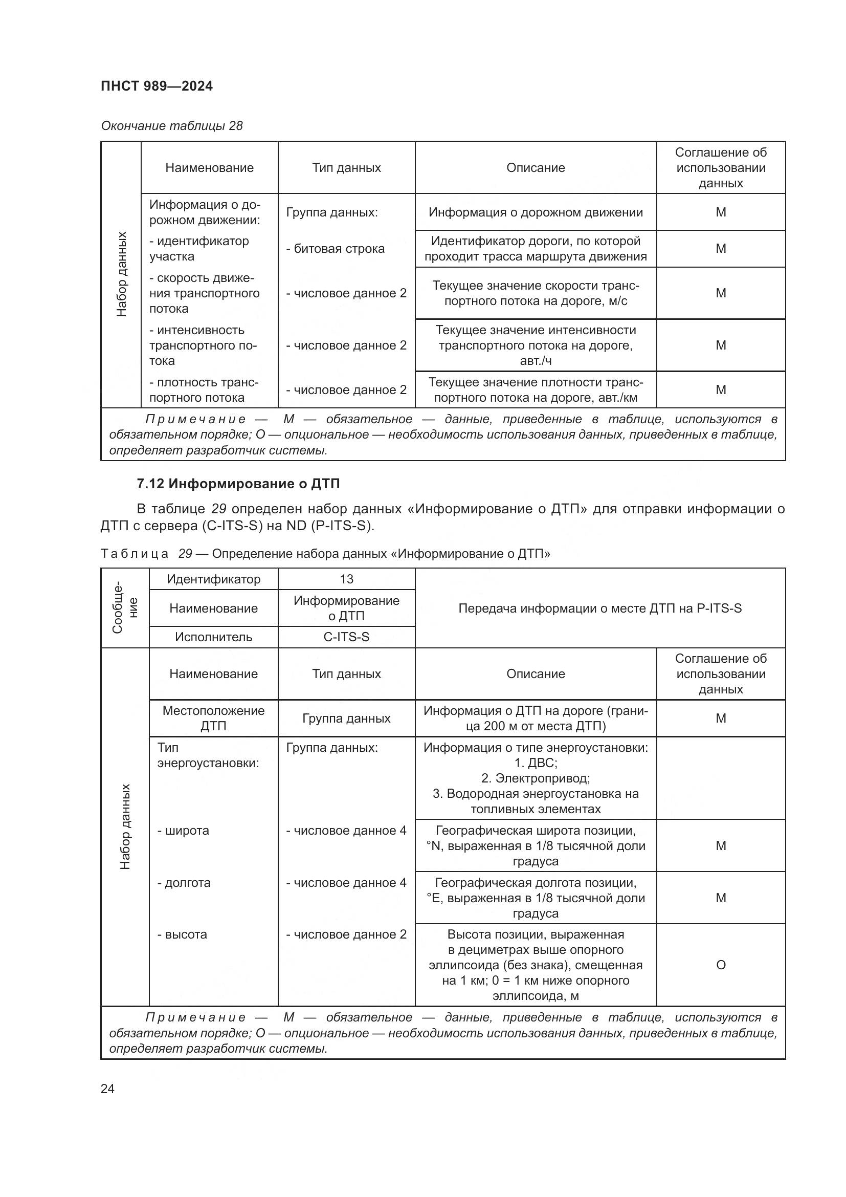 ПНСТ 989-2024, страница 28