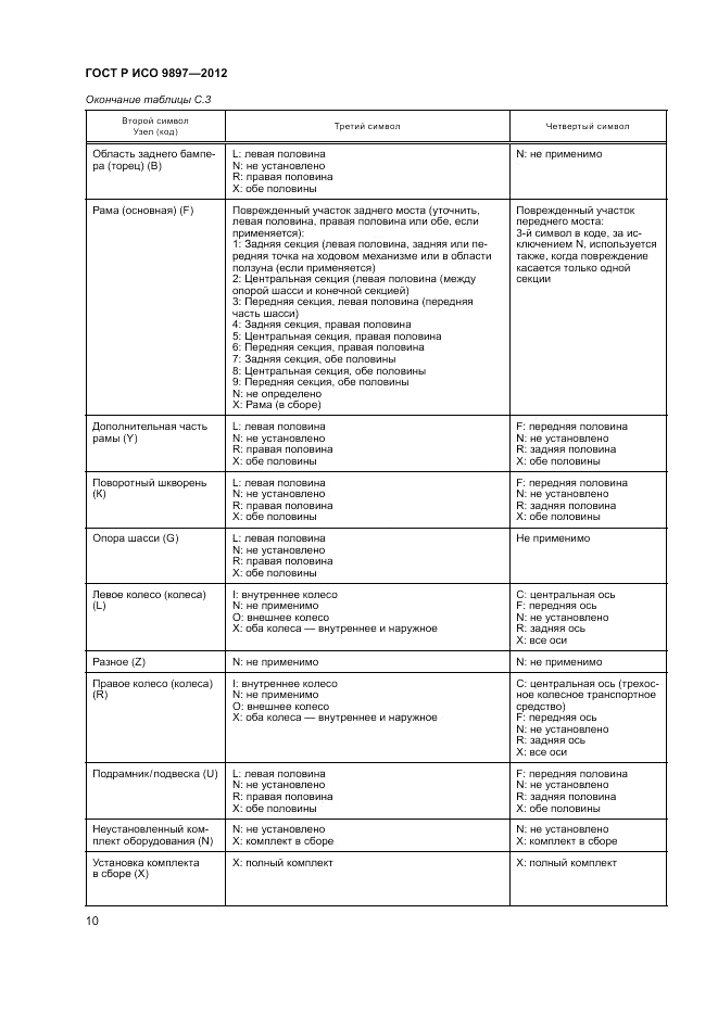 ГОСТ Р ИСО 9897-2012, страница 14
