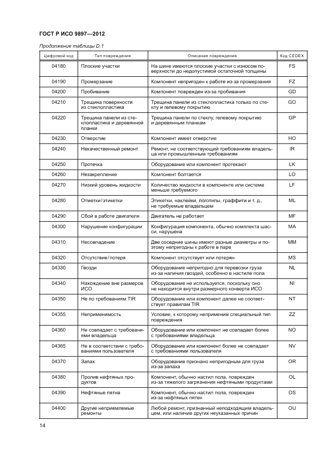 ГОСТ Р ИСО 9897-2012, страница 18