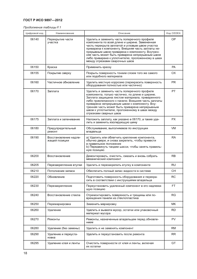 ГОСТ Р ИСО 9897-2012, страница 22